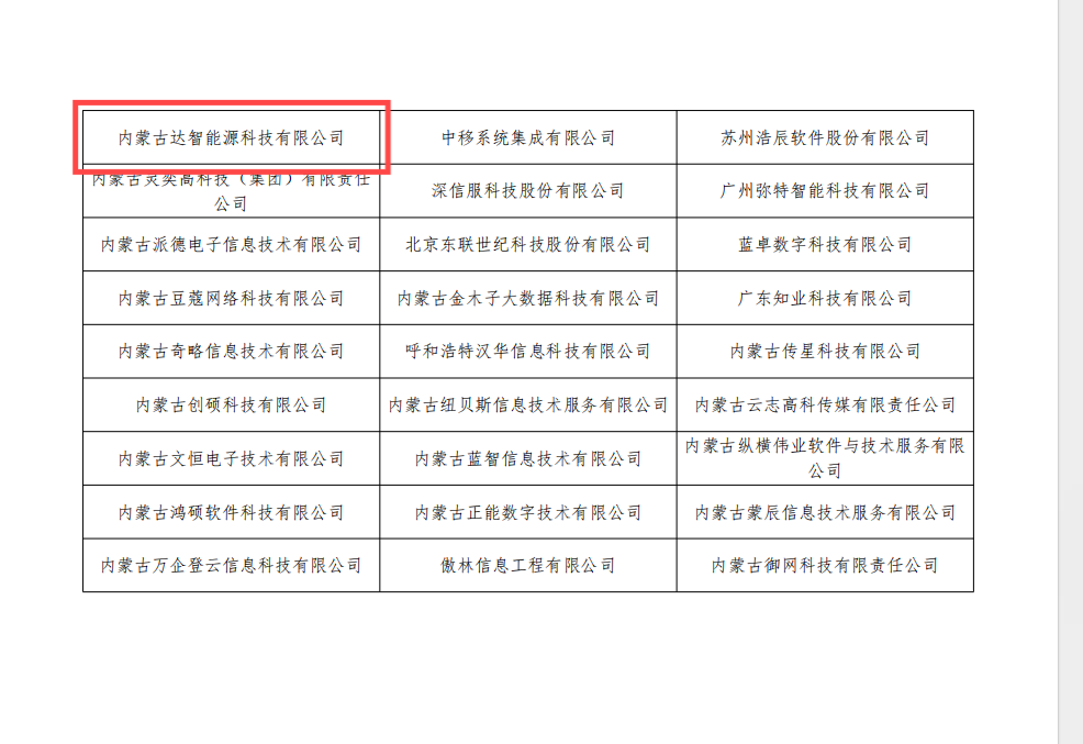 內(nèi)蒙古達智能源科技有限公司官方網(wǎng)站